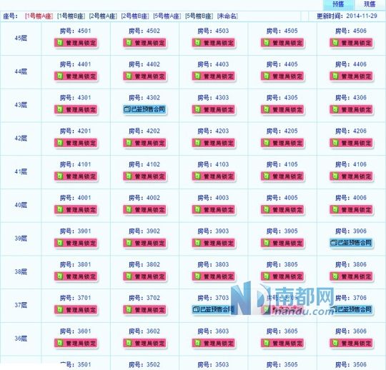 佳兆业城市广场多房源显示被锁定。（图片来源：深圳规土委网站截屏）