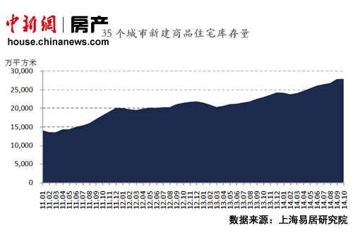 商品房销量创新低？分析称明年二季度房价或反弹