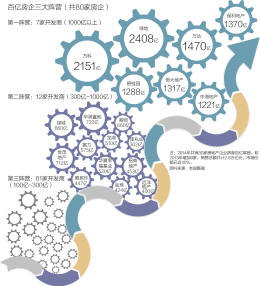 制图/蒋皓明