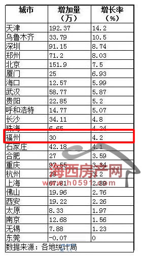 上海怎么统计常住人口_常住人口登记表怎么填