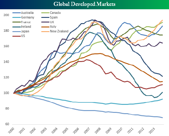 发达国家人口_中国处于发达国家啥阶段 人均GDP接近70年代美国