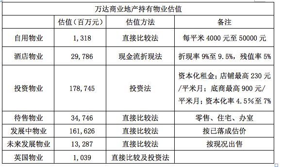 万达的模式拐点：王健林，首富还是“首负”？