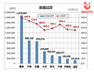 长沙岳麓区人均月gdp_长沙六区GDP排名出炉,谁是你的首选置业区域 附优质地段楼盘推荐(3)