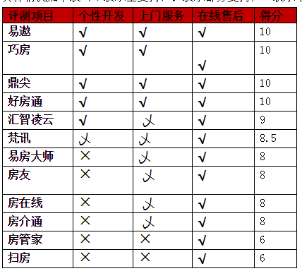 房地产运营测算,房地产运营指标有哪些